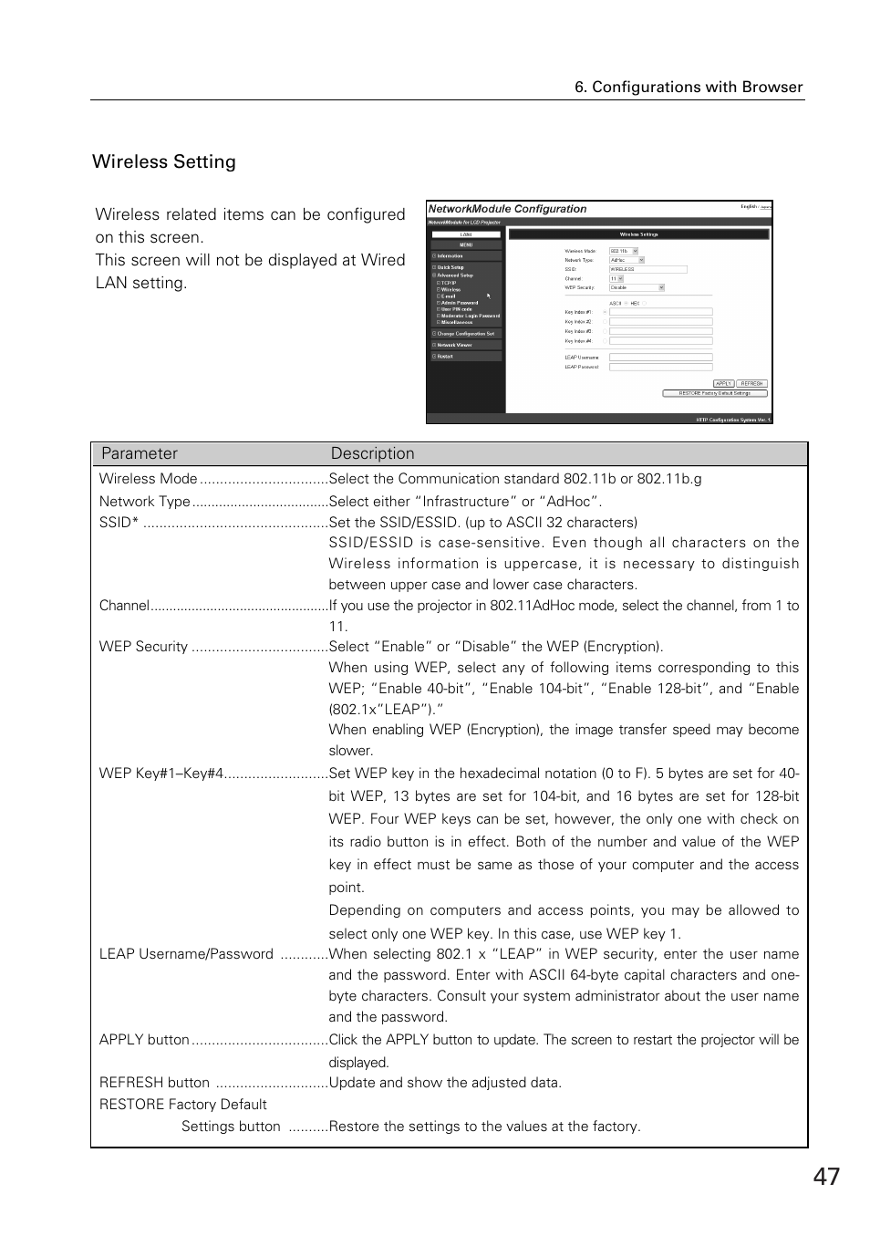 Wireless setting | Eiki WL-30(XG-705A) User Manual | Page 47 / 99