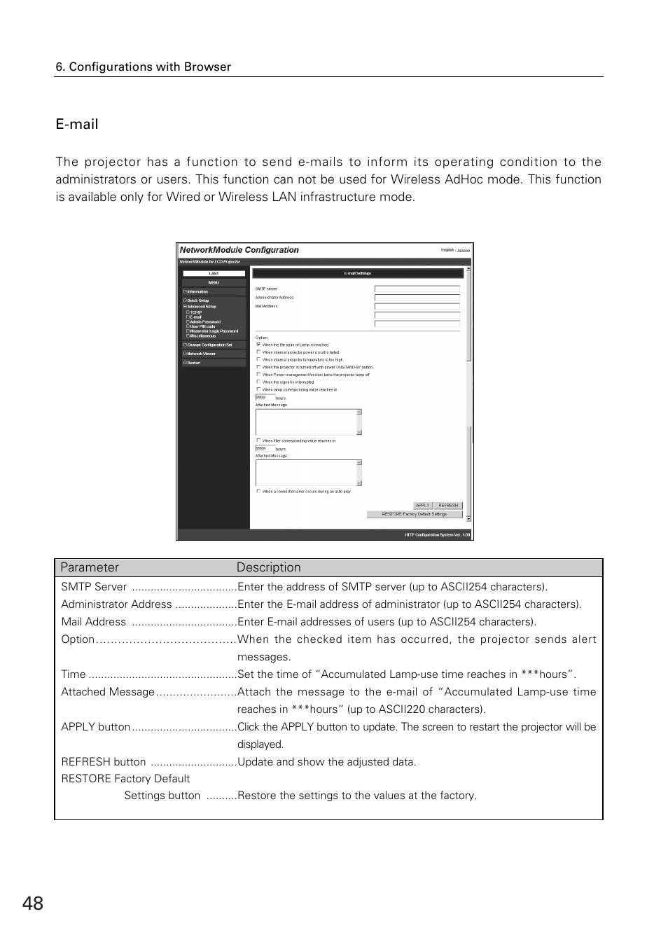 E-mail | Eiki WL-30(XG-705A) User Manual | Page 48 / 99