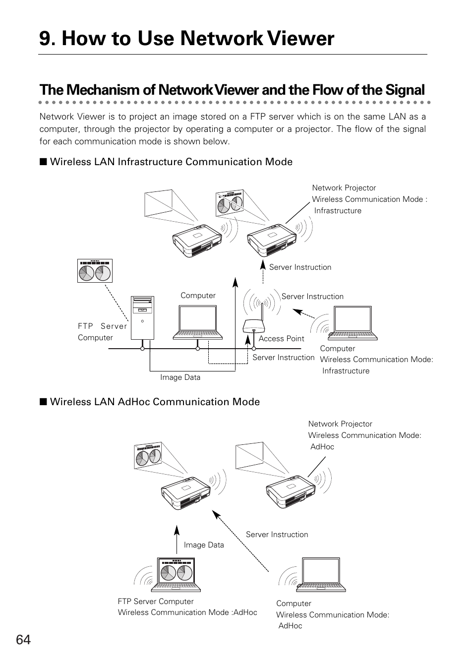 How to use network viewer | Eiki WL-30(XG-705A) User Manual | Page 64 / 99