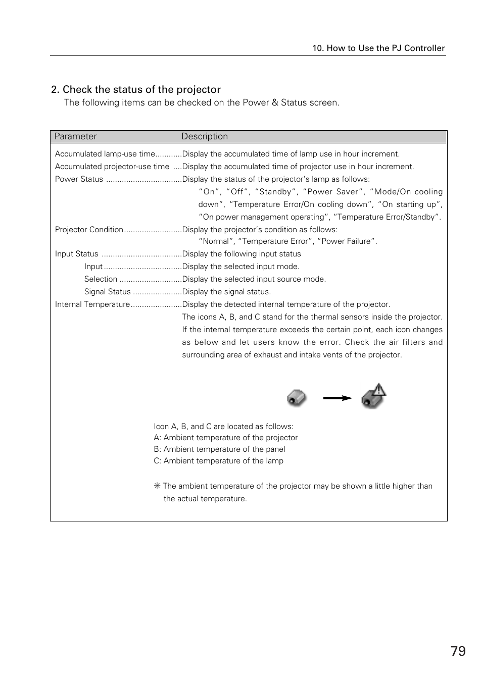 Check the status of the projector | Eiki WL-30(XG-705A) User Manual | Page 79 / 99