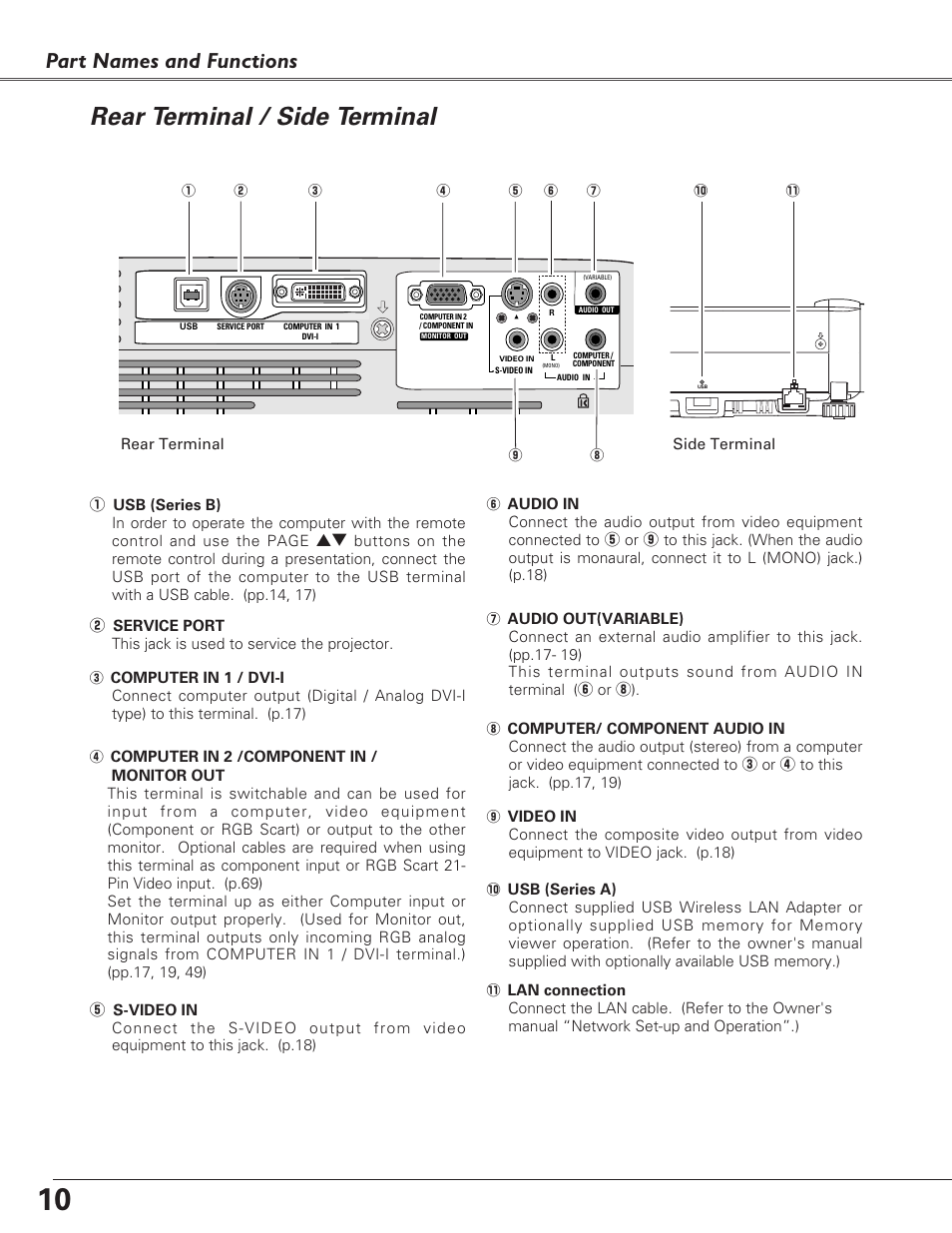 Rear terminal / side terminal, Part names and functions | Eiki LC-XB29N User Manual | Page 10 / 73