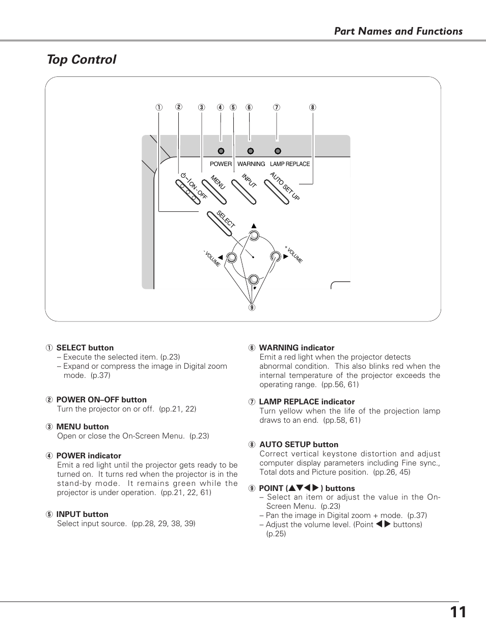 Top control, Part names and functions | Eiki LC-XB29N User Manual | Page 11 / 73