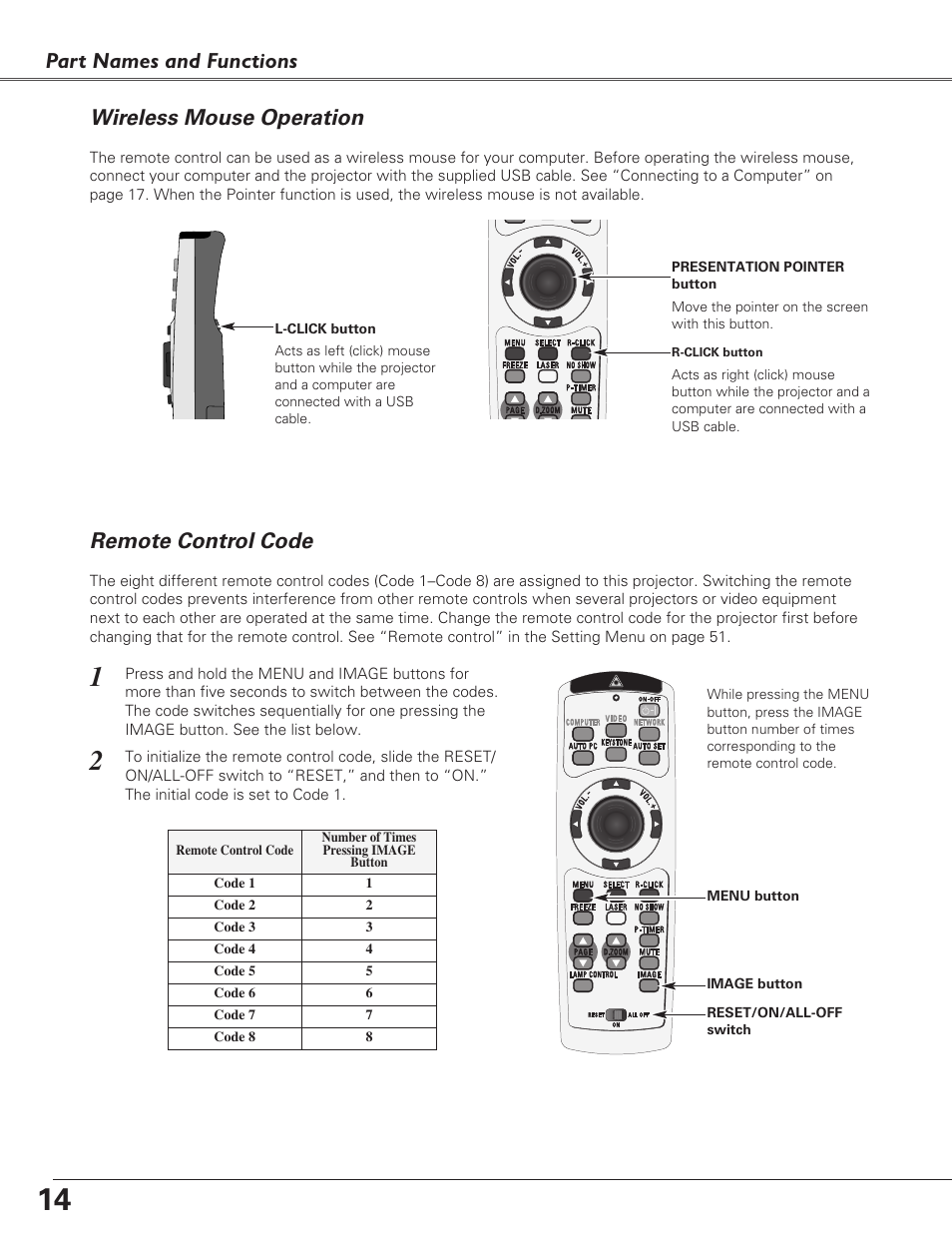 Wireless mouse operation, Remote control code, Part names and functions | Eiki LC-XB29N User Manual | Page 14 / 73
