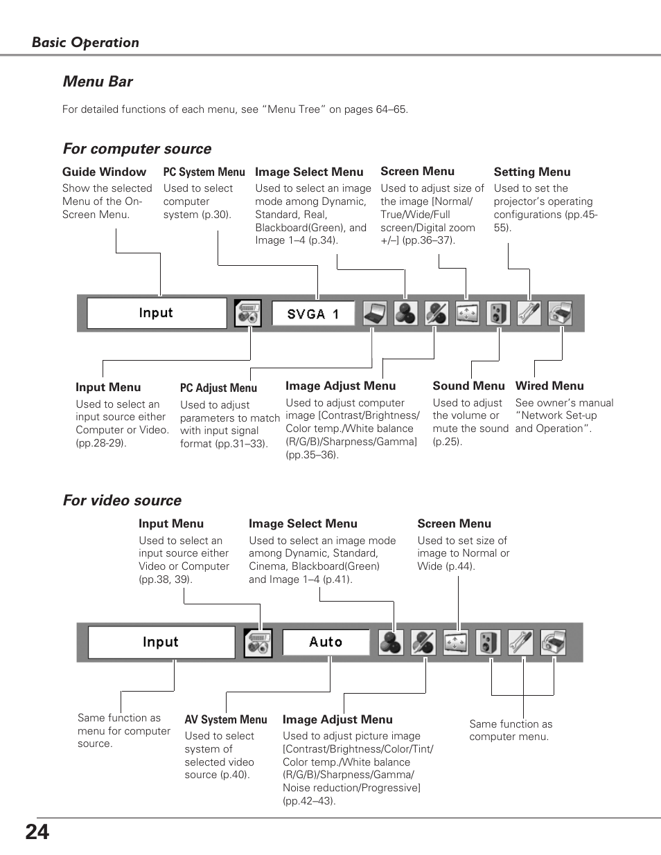 Menu bar, For computer source, For video source | Basic operation | Eiki LC-XB29N User Manual | Page 24 / 73