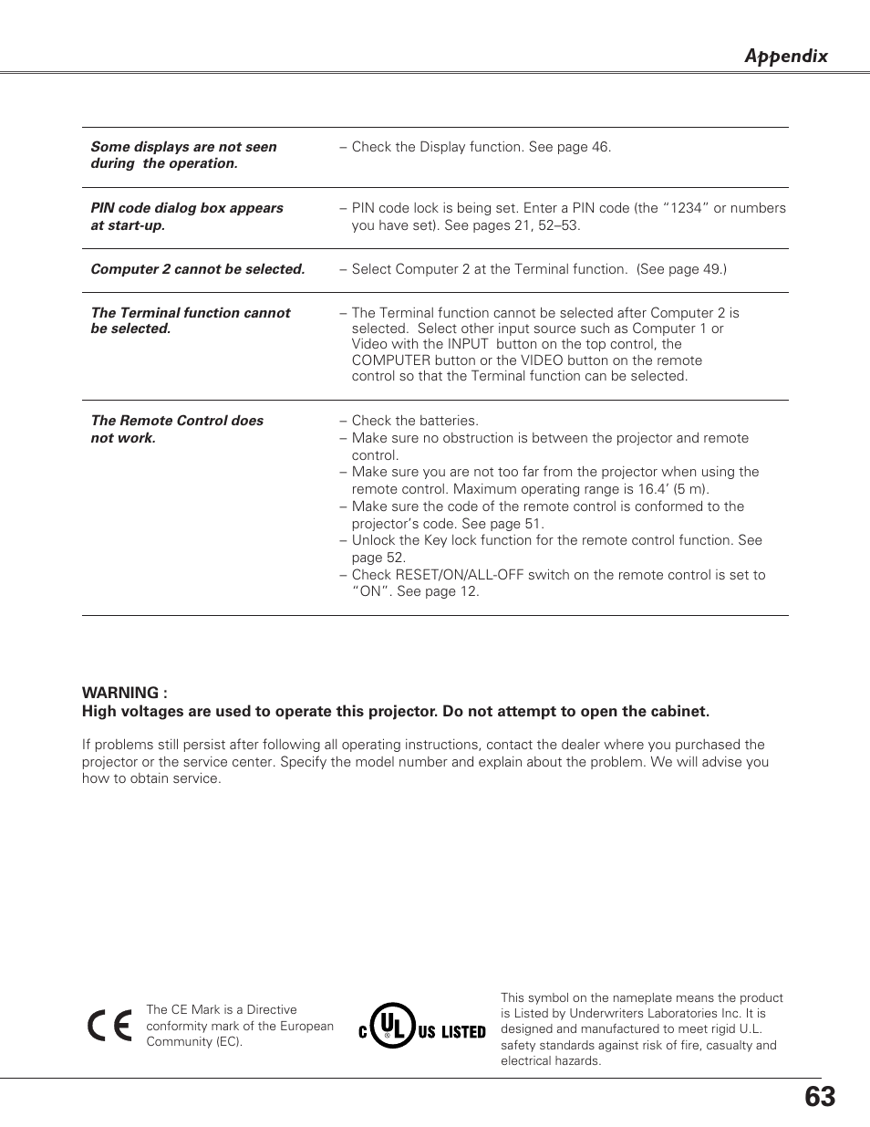 Appendix | Eiki LC-XB29N User Manual | Page 63 / 73