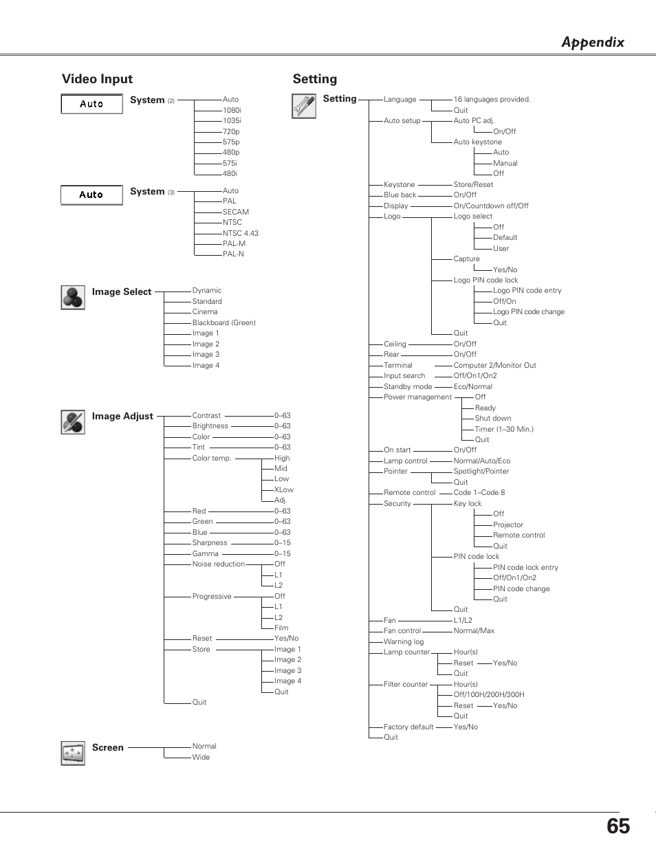 Appendix, Video input, Setting | Image select system, System, Image adjust, Screen | Eiki LC-XB29N User Manual | Page 65 / 73