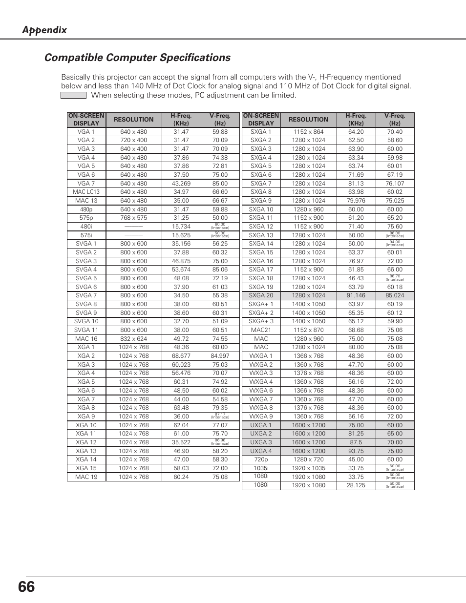 Compatible computer specifications, Appendix compatible computer specifications | Eiki LC-XB29N User Manual | Page 66 / 73