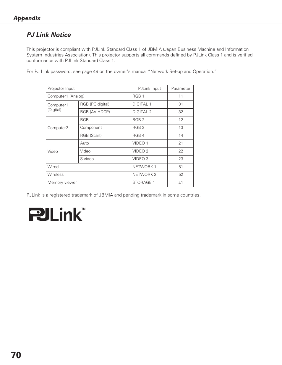 Pj link notice, Appendix | Eiki LC-XB29N User Manual | Page 70 / 73