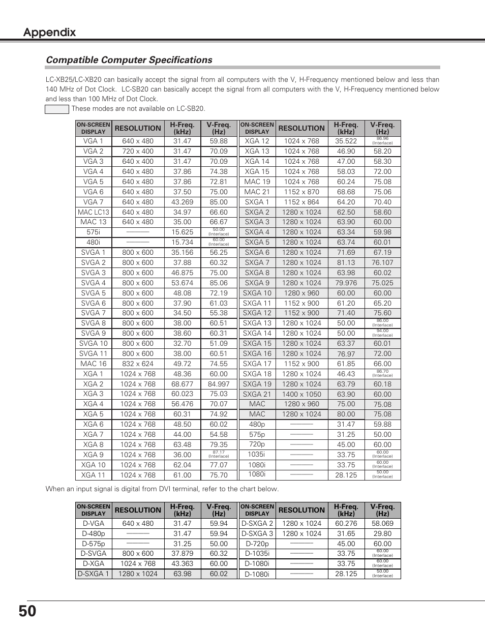 Appendix, Compatible computer specifications | Eiki LC-SB20 User Manual | Page 50 / 56