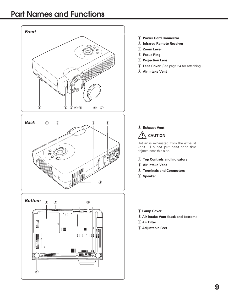 9part names and functions | Eiki LC-SB20 User Manual | Page 9 / 56