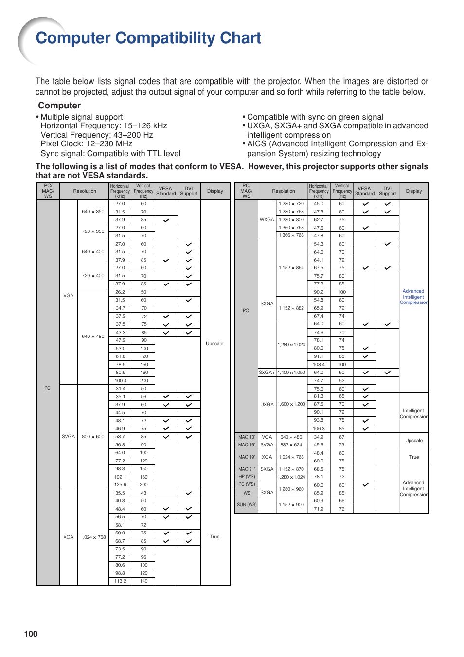 Computer compatibility chart, Computer | Eiki DLP Projector EIP-5000 User Manual | Page 102 / 109