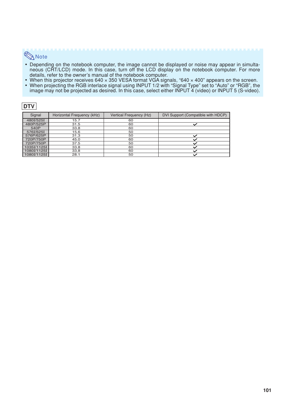 Eiki DLP Projector EIP-5000 User Manual | Page 103 / 109