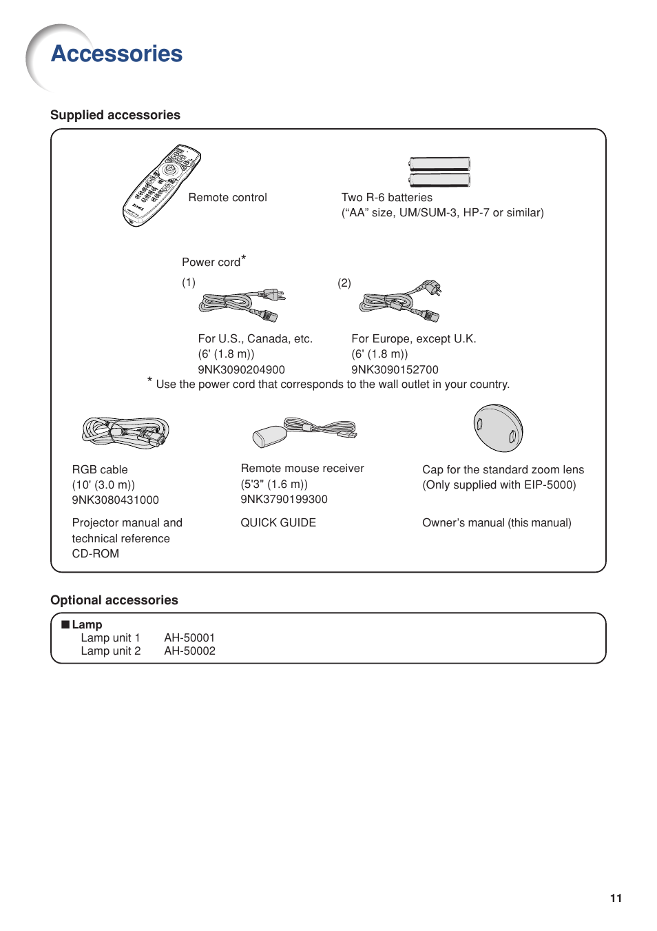 Accessories | Eiki DLP Projector EIP-5000 User Manual | Page 13 / 109