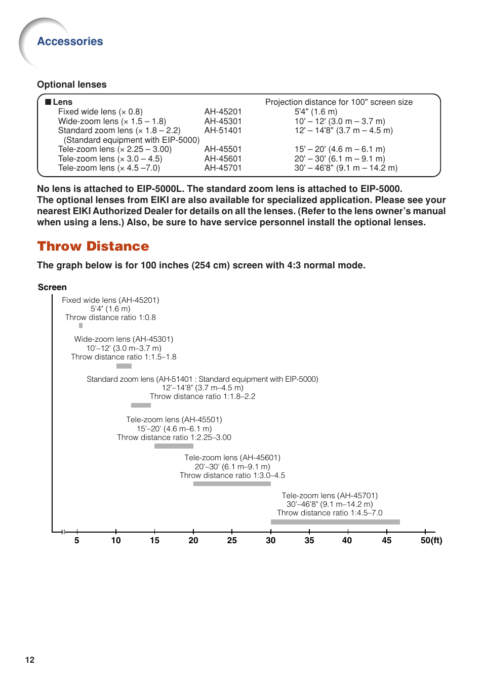 Please purchase the lens for your desired, Throw distance, Accessories | Eiki DLP Projector EIP-5000 User Manual | Page 14 / 109
