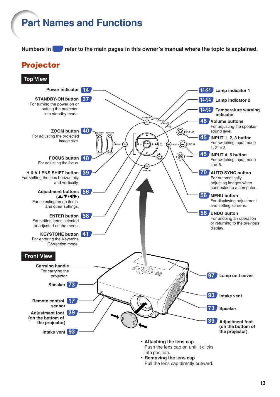 Part names and functions, Projector | Eiki DLP Projector EIP-5000 User Manual | Page 15 / 109