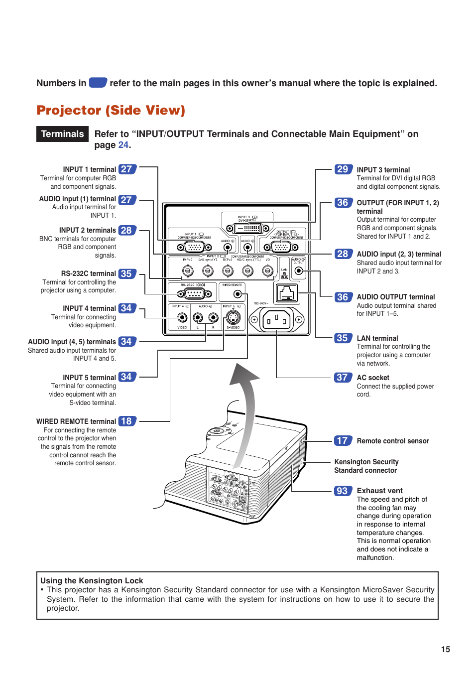 Projector (side view) | Eiki DLP Projector EIP-5000 User Manual | Page 17 / 109