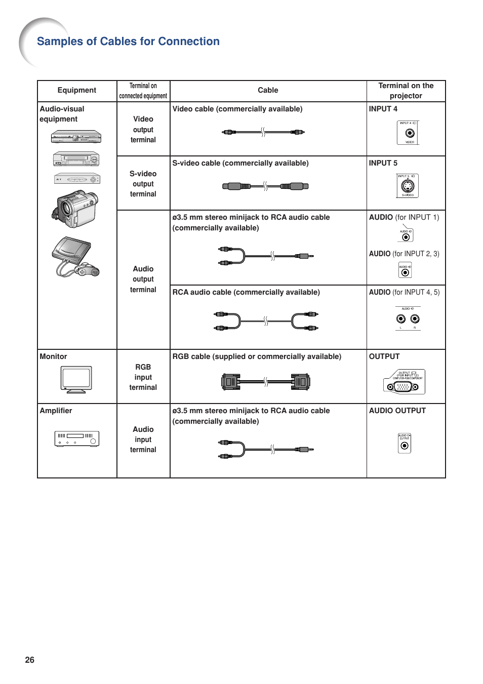 Samples of cables for connection | Eiki DLP Projector EIP-5000 User Manual | Page 28 / 109