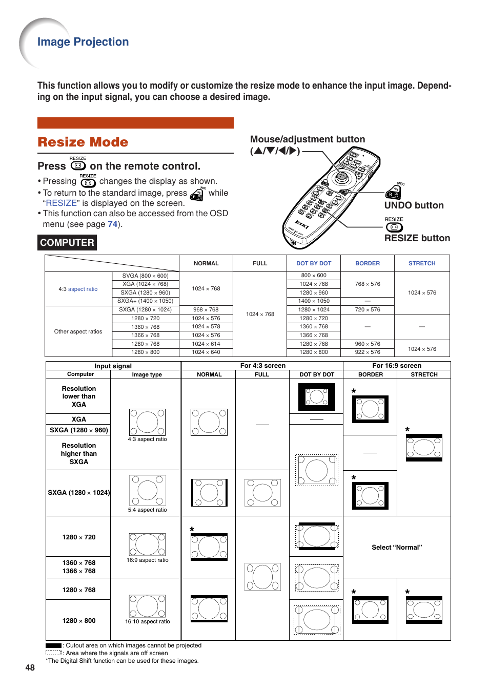 Resize mode, Image projection, Press on the remote control | Eiki DLP Projector EIP-5000 User Manual | Page 50 / 109