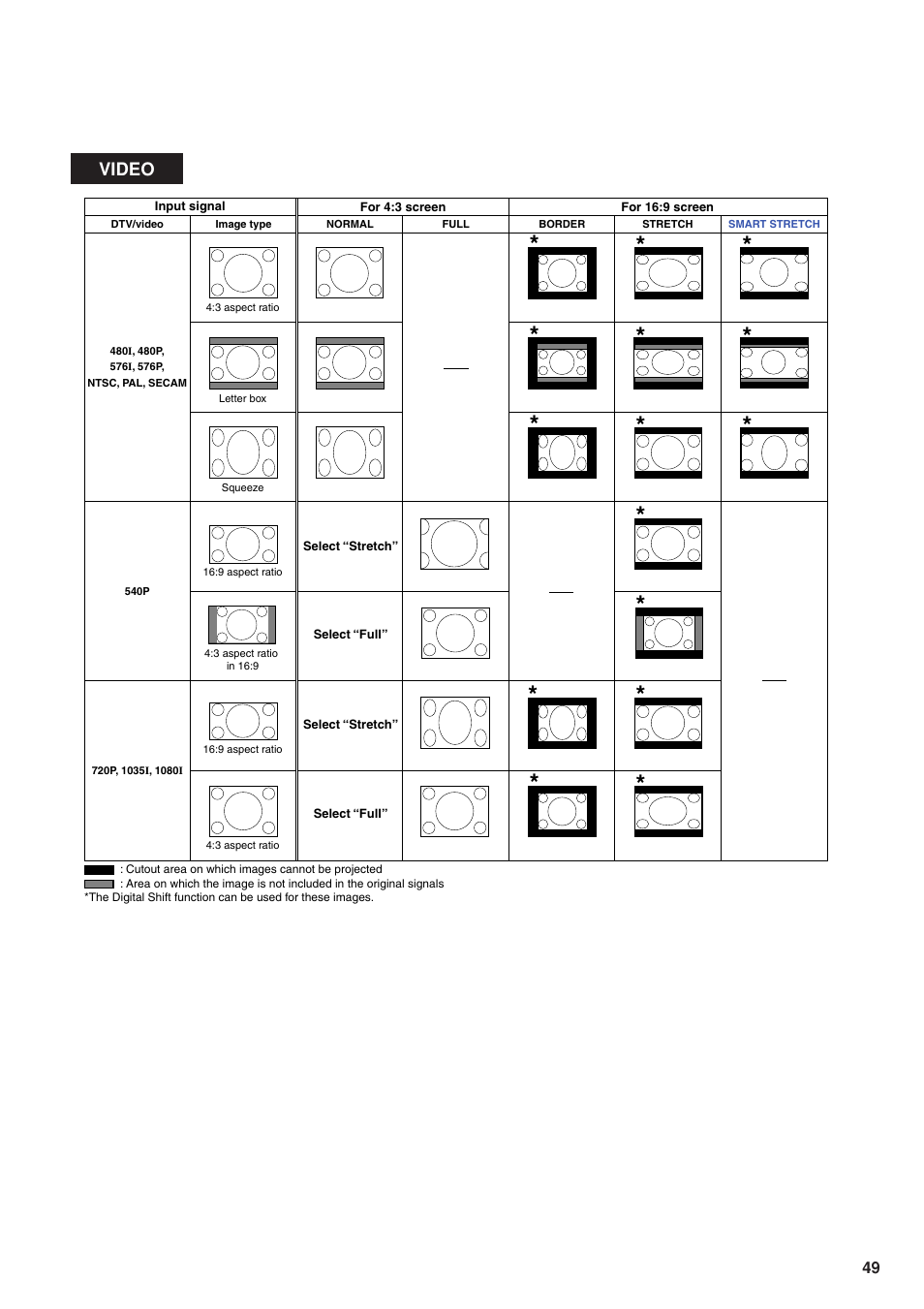 Eiki DLP Projector EIP-5000 User Manual | Page 51 / 109