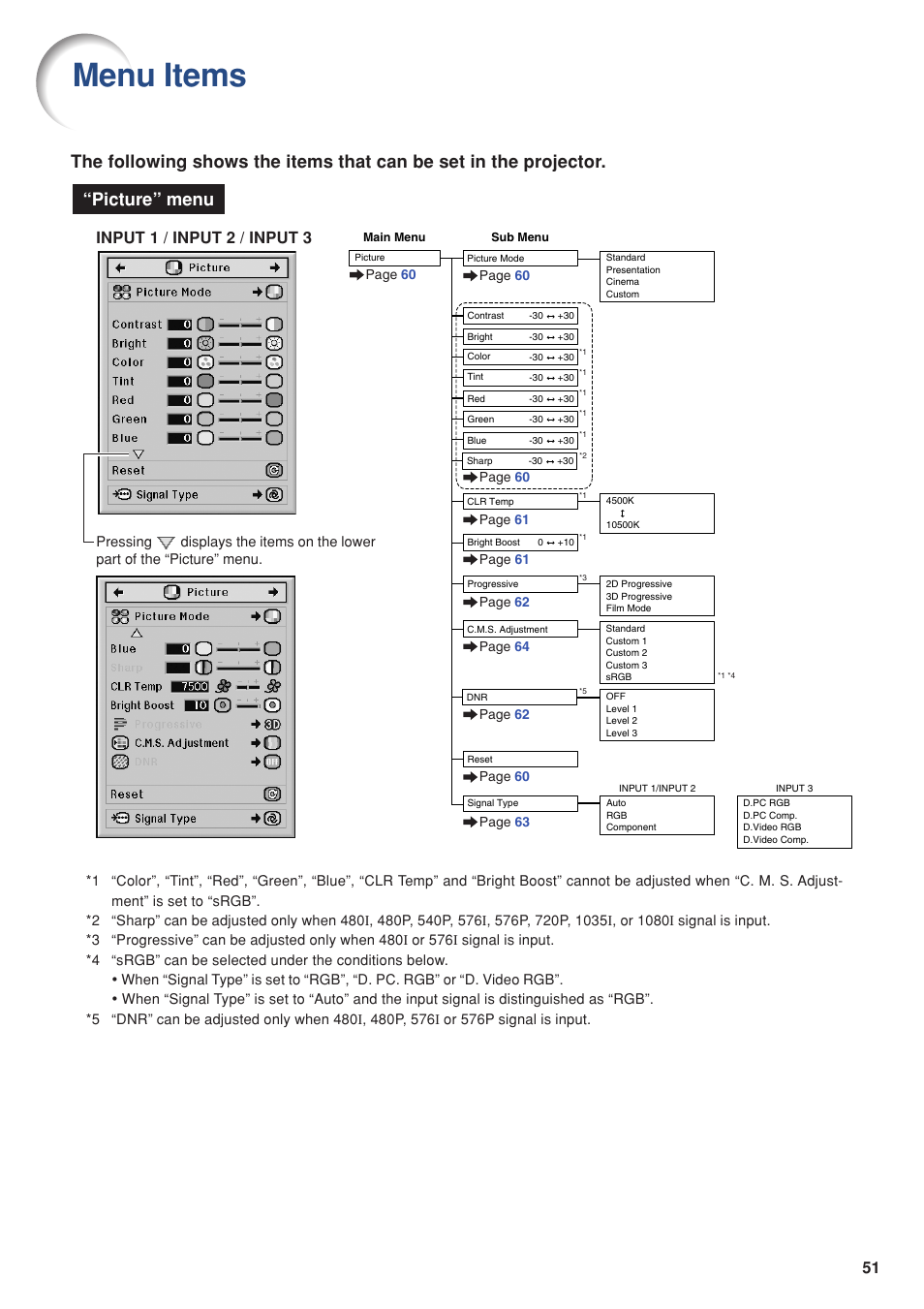 Useful features, Menu items, Input 1 / input 2 / input 3 | Eiki DLP Projector EIP-5000 User Manual | Page 53 / 109