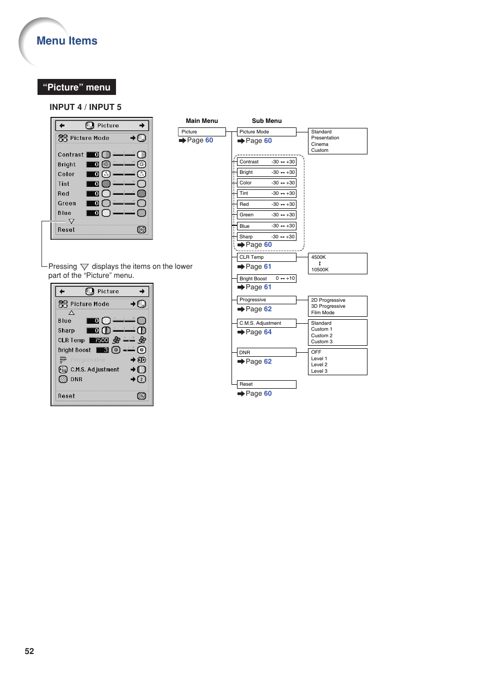 Menu items, Picture” menu, Input 4 / input 5 | Eiki DLP Projector EIP-5000 User Manual | Page 54 / 109