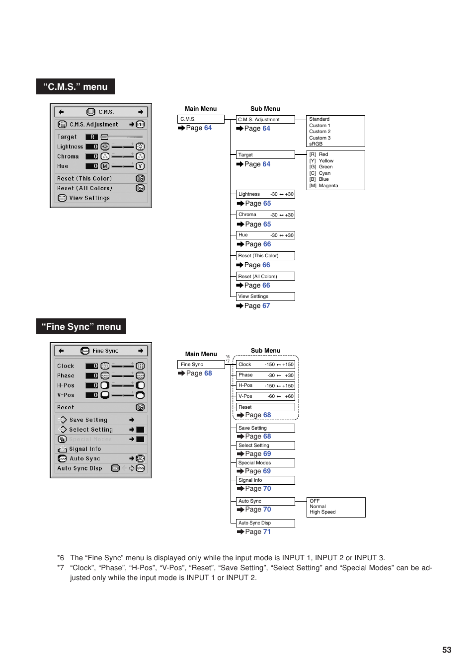 Fine sync” menu, C.m.s.” menu | Eiki DLP Projector EIP-5000 User Manual | Page 55 / 109