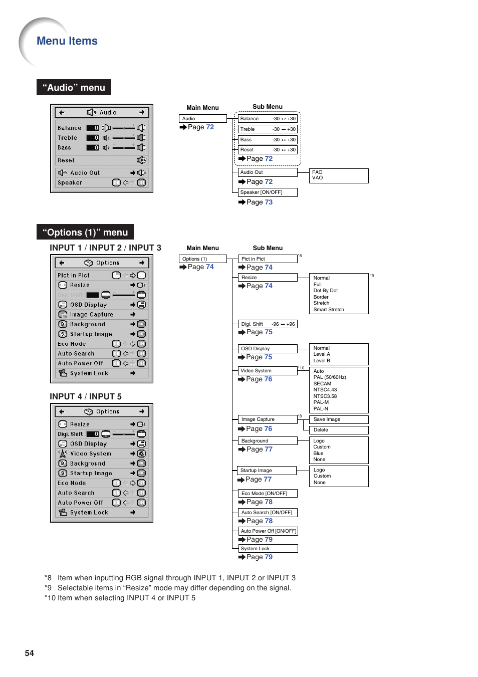 Menu items, Options (1)” menu “audio” menu | Eiki DLP Projector EIP-5000 User Manual | Page 56 / 109