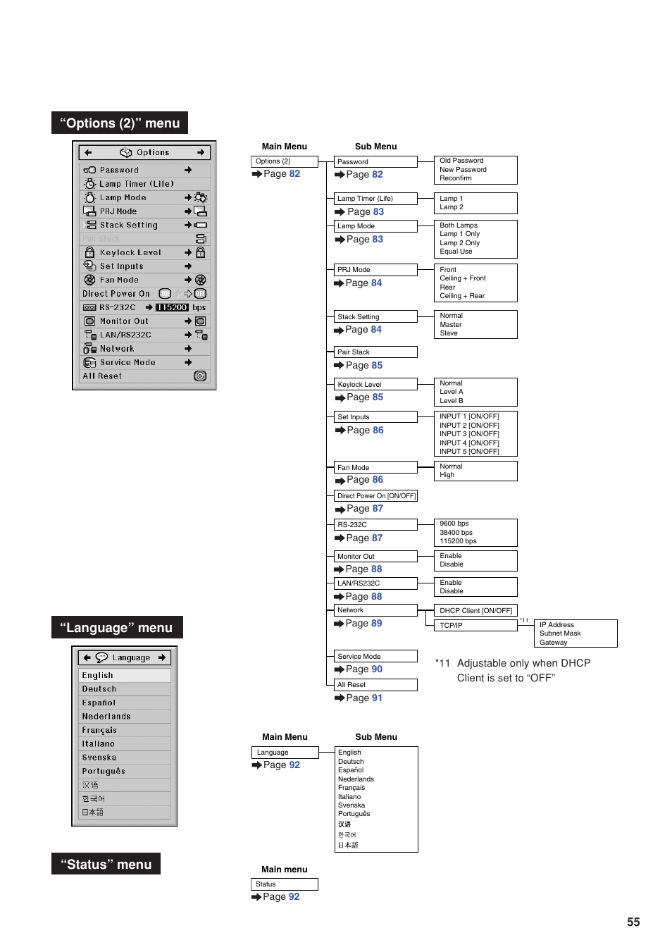 Language” menu “status” menu, Options (2)” menu | Eiki DLP Projector EIP-5000 User Manual | Page 57 / 109