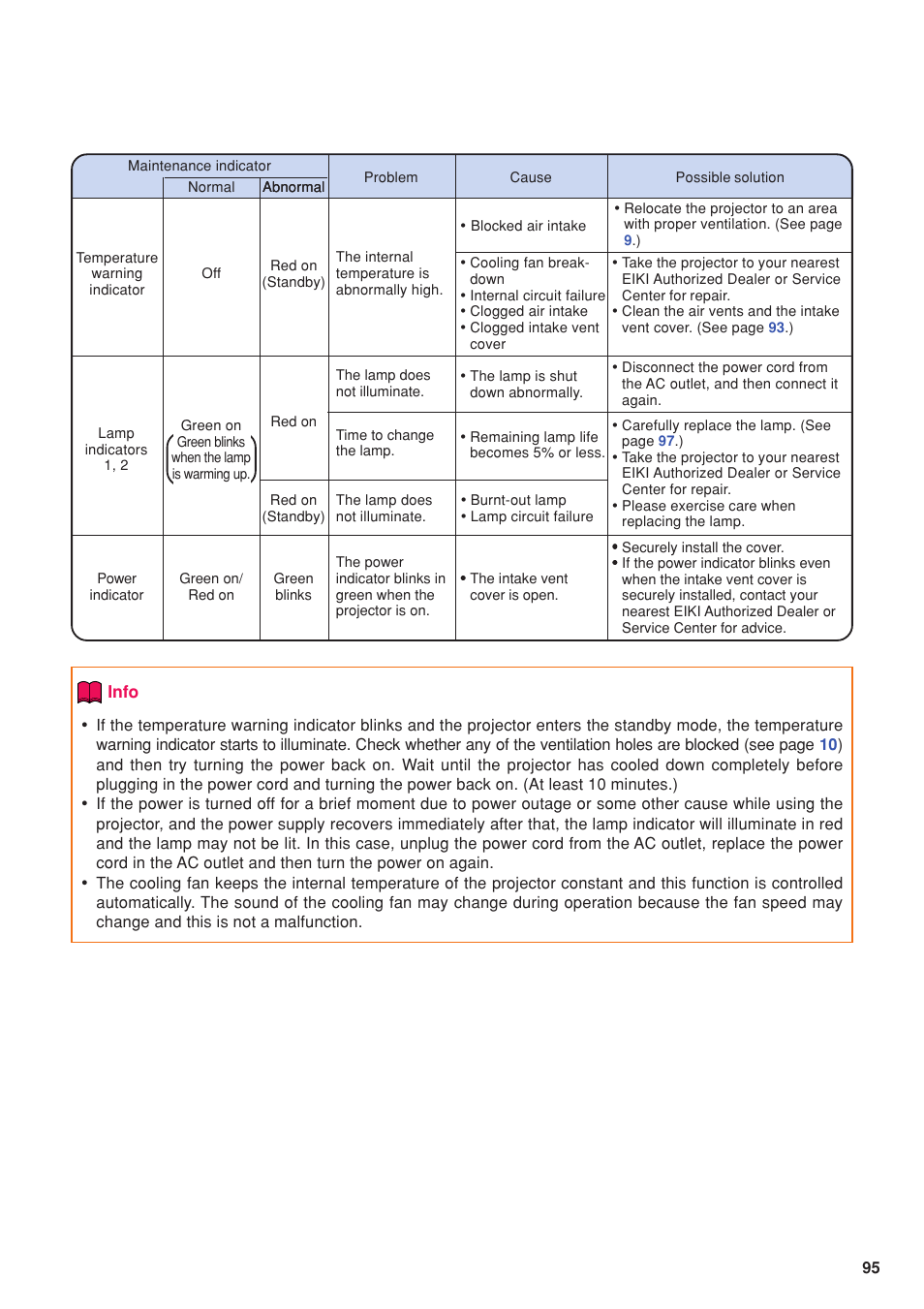 Remove the pro | Eiki DLP Projector EIP-5000 User Manual | Page 97 / 109