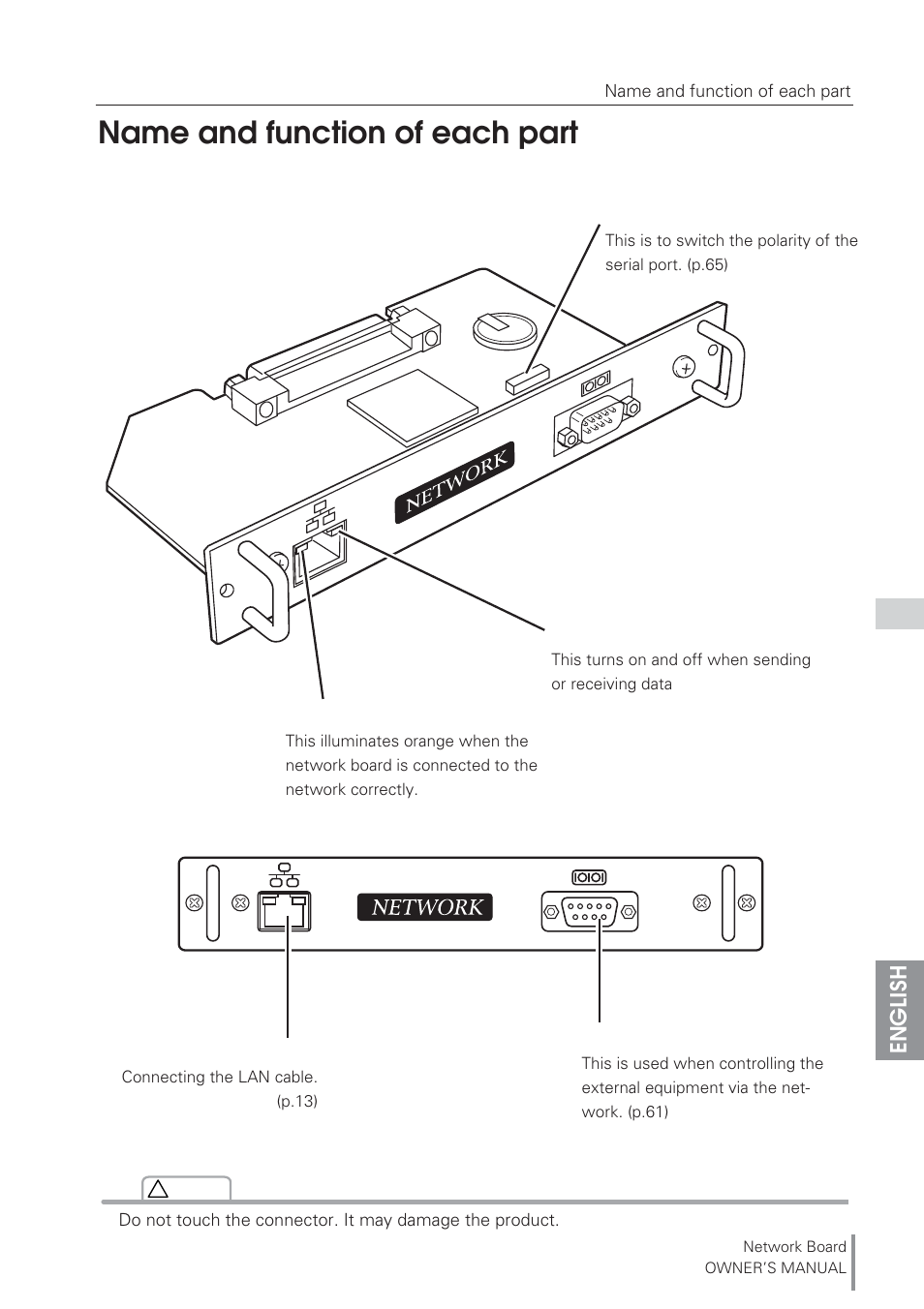 Name and function of each part | Eiki Network Board MD13NET User Manual | Page 11 / 92