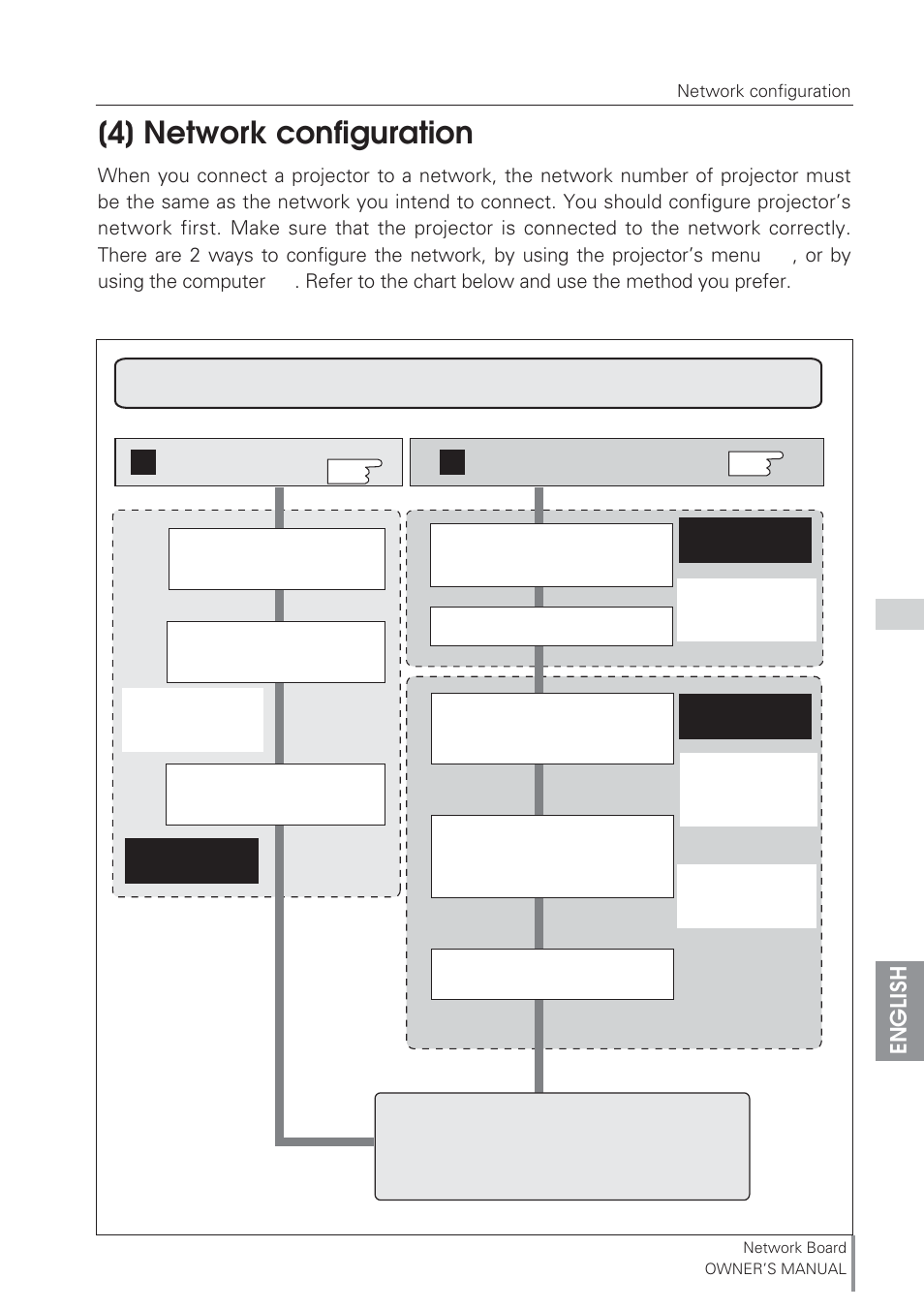 4] network configuration, English | Eiki Network Board MD13NET User Manual | Page 15 / 92