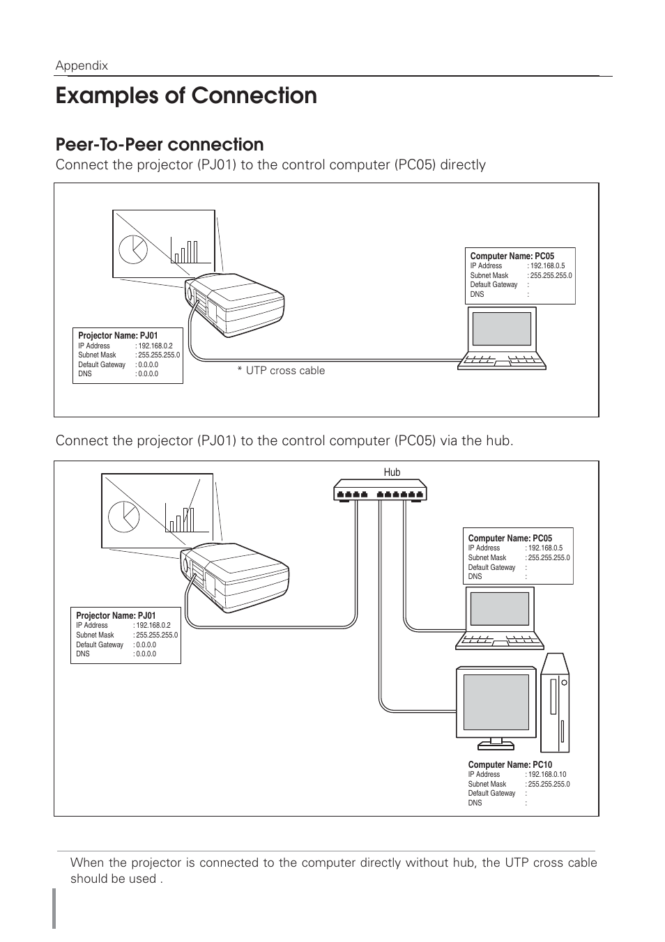 Examples of connection, Peer-to-peer connection, Appendix | Eiki Network Board MD13NET User Manual | Page 70 / 92