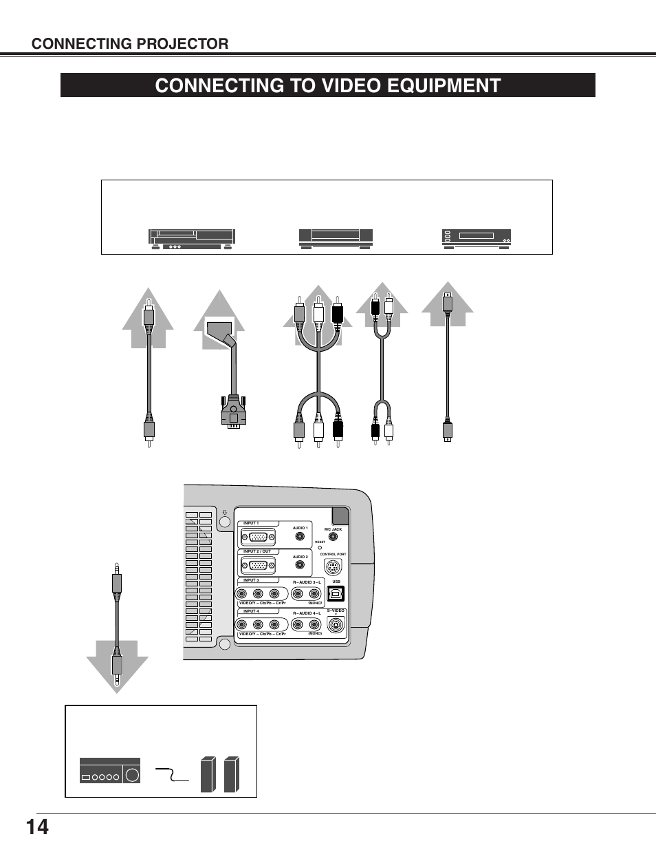 Connecting to video equipment, Connecting projector | Eiki LC-X50M User Manual | Page 14 / 56