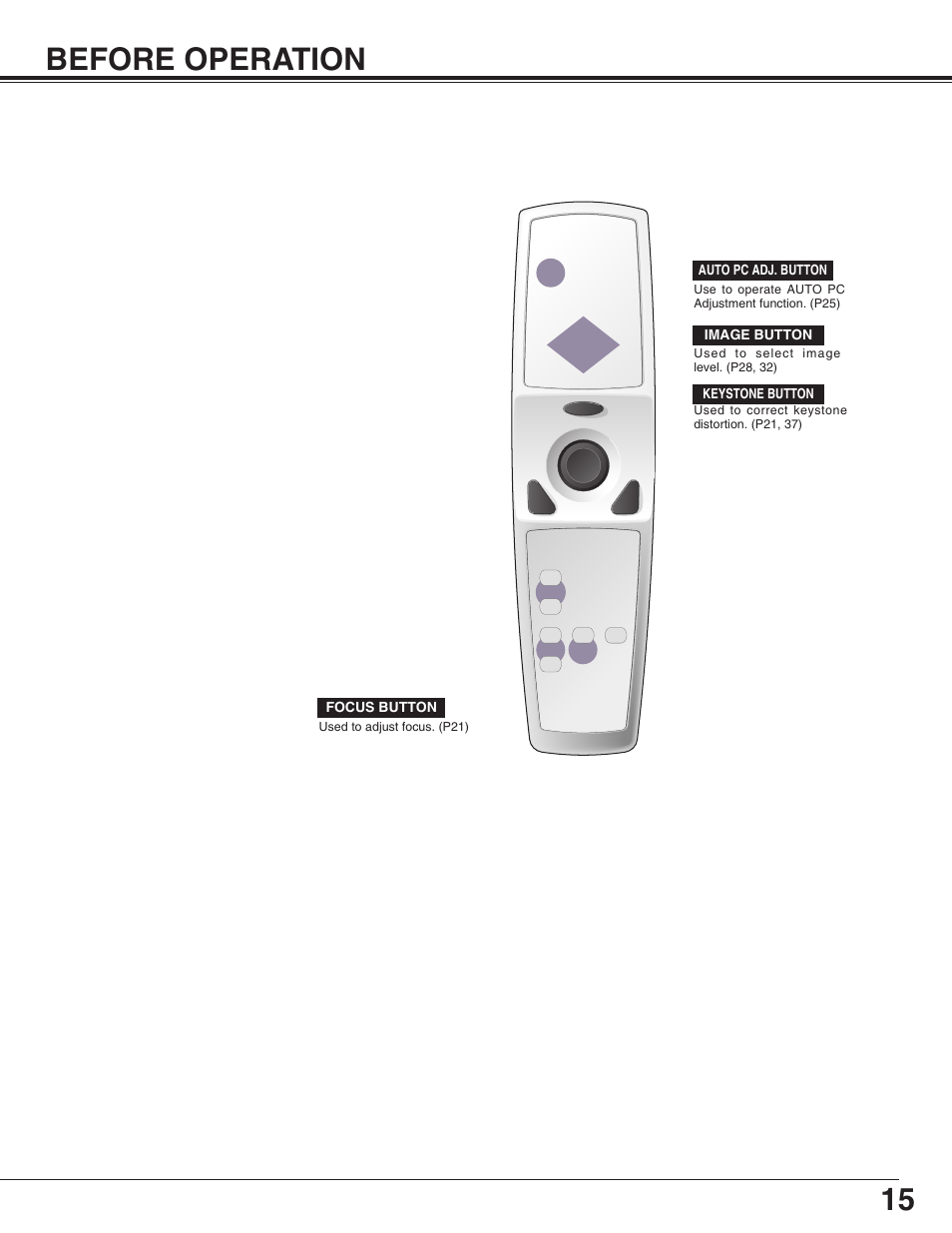 Before operation, Operation of remote control, Laser pointer function | 15 before operation | Eiki LC-X50M User Manual | Page 15 / 56