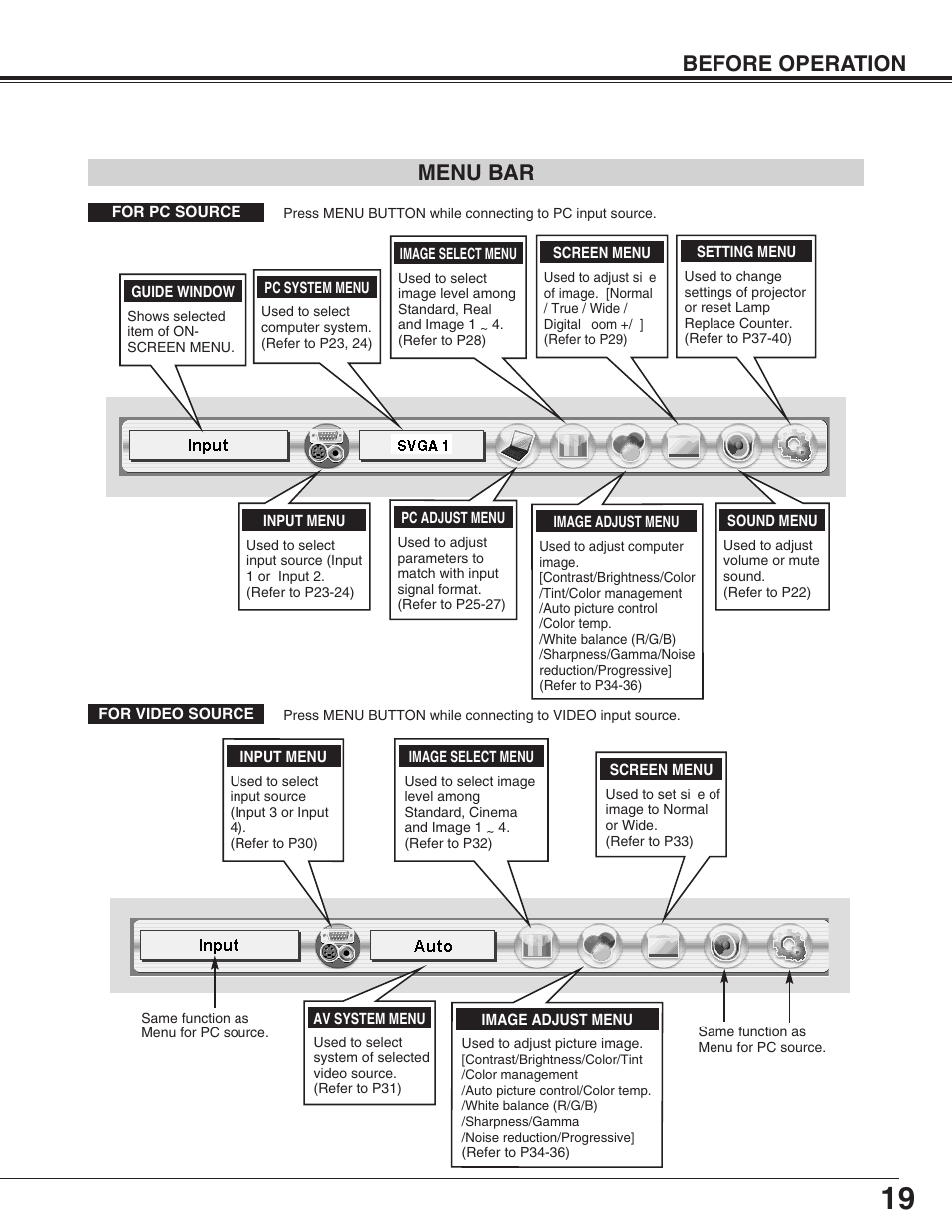 Menu bar, Before operation menu bar | Eiki LC-X50M User Manual | Page 19 / 56