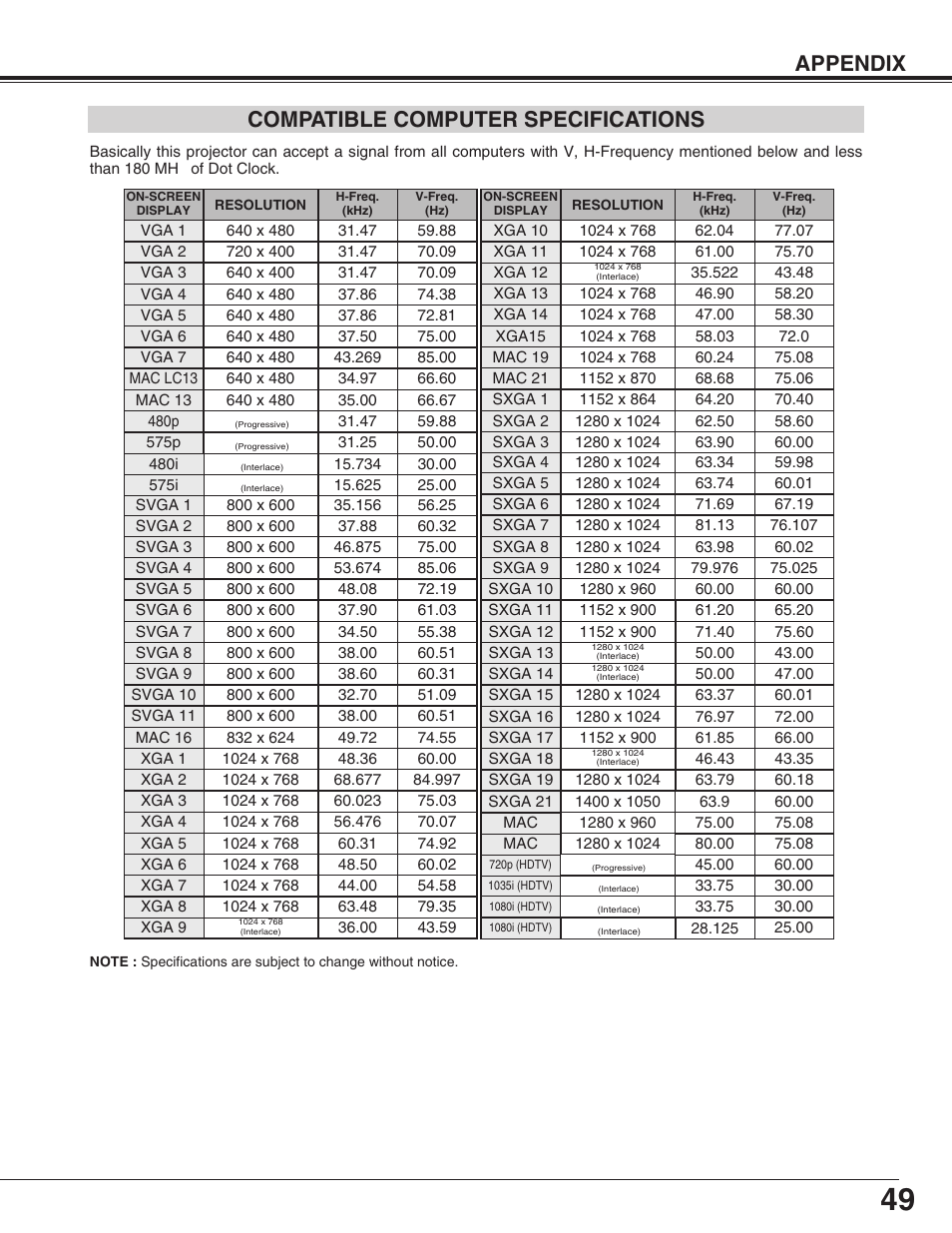 Compatible computer specification, Appendix, Compatible computer specifications | Eiki LC-X50M User Manual | Page 49 / 56