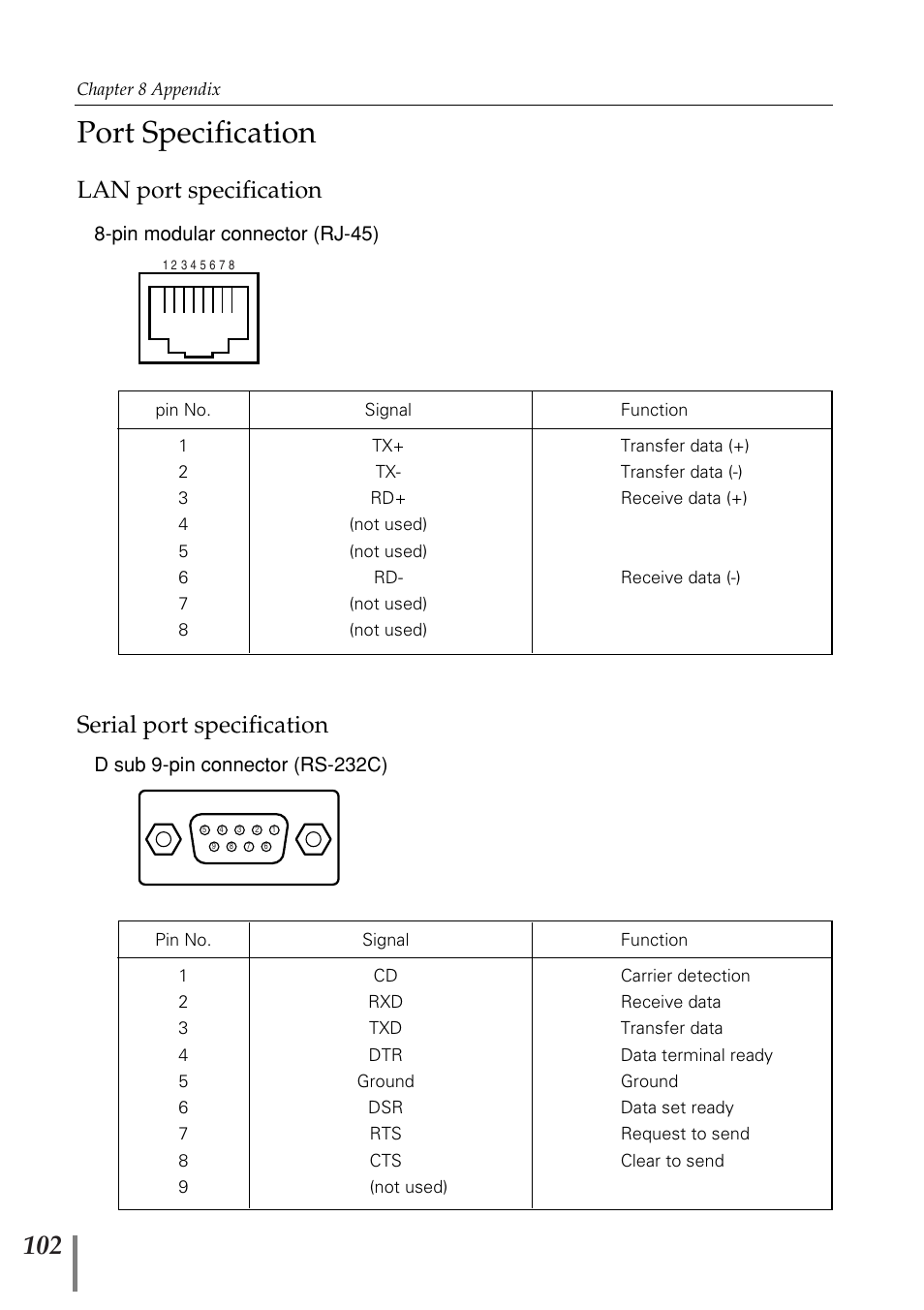 Port specification, Lan port specification, Serial port specification | Eiki PjNET-20 User Manual | Page 102 / 114