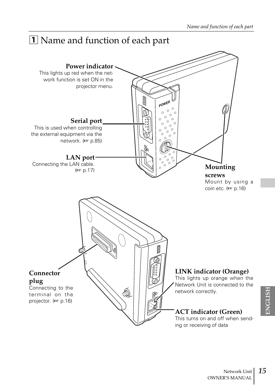 Name and function of each part, Z name and function of each part | Eiki PjNET-20 User Manual | Page 15 / 114