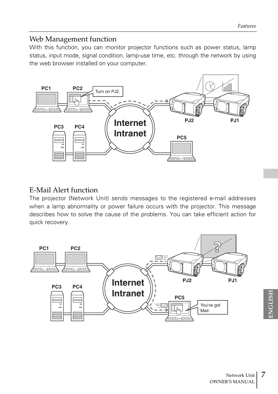 Internet intranet, Web management function, E-mail alert function | Eiki PjNET-20 User Manual | Page 7 / 114