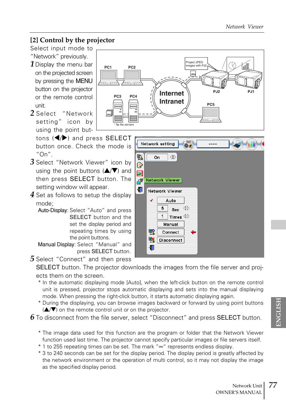 2] control by the projector, Internet intranet | Eiki PjNET-20 User Manual | Page 77 / 114
