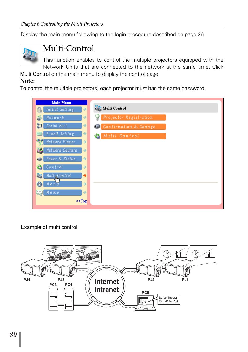 Multi-control, Internet intranet | Eiki PjNET-20 User Manual | Page 80 / 114