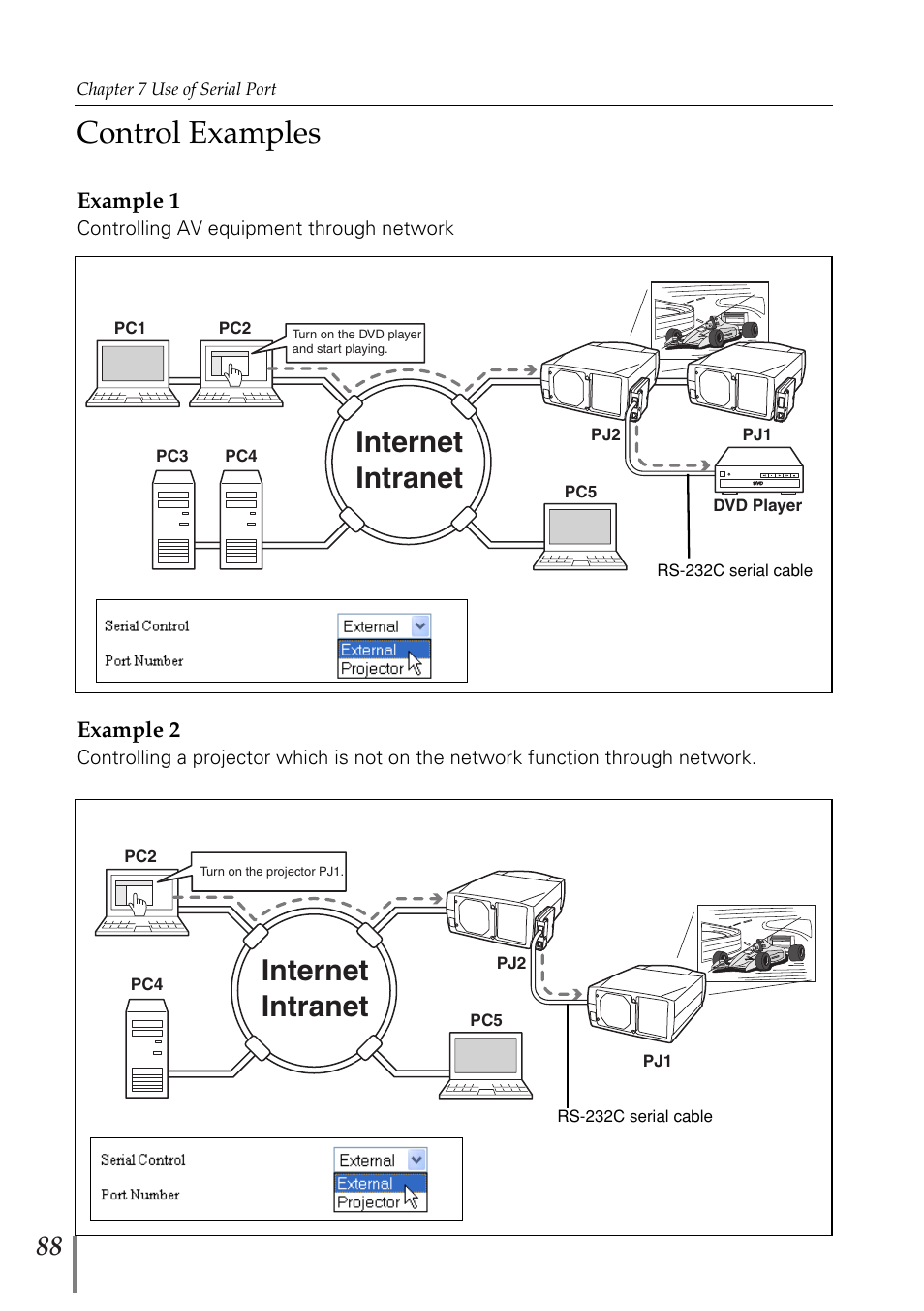 Control examples, Internet intranet | Eiki PjNET-20 User Manual | Page 88 / 114