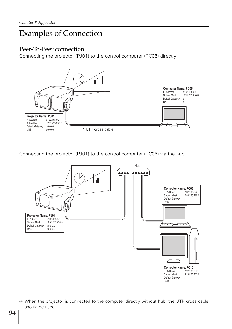 Examples of connection, Peer-to-peer connection, Chapter 8 appendix | Eiki PjNET-20 User Manual | Page 94 / 114