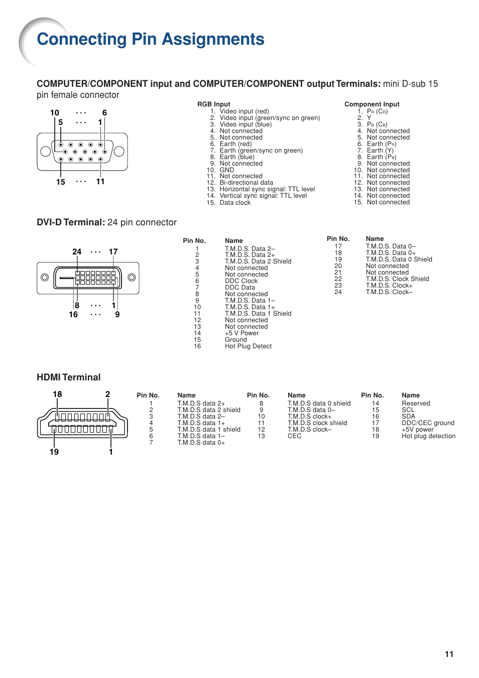 Connecting pin assignments, Dvi-d terminal: 24 pin connector, Hdmi terminal | Eiki EIP-WX5000L User Manual | Page 11 / 59