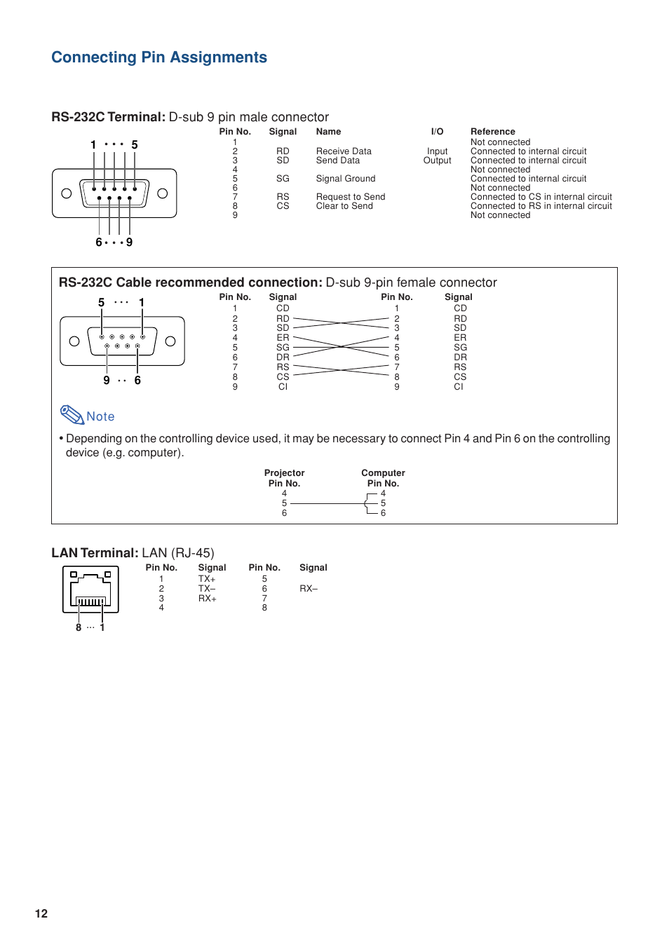 Connecting pin assignments, Rs-232c terminal: d-sub 9 pin male connector, Lan terminal: lan (rj-45) | Eiki EIP-WX5000L User Manual | Page 12 / 59