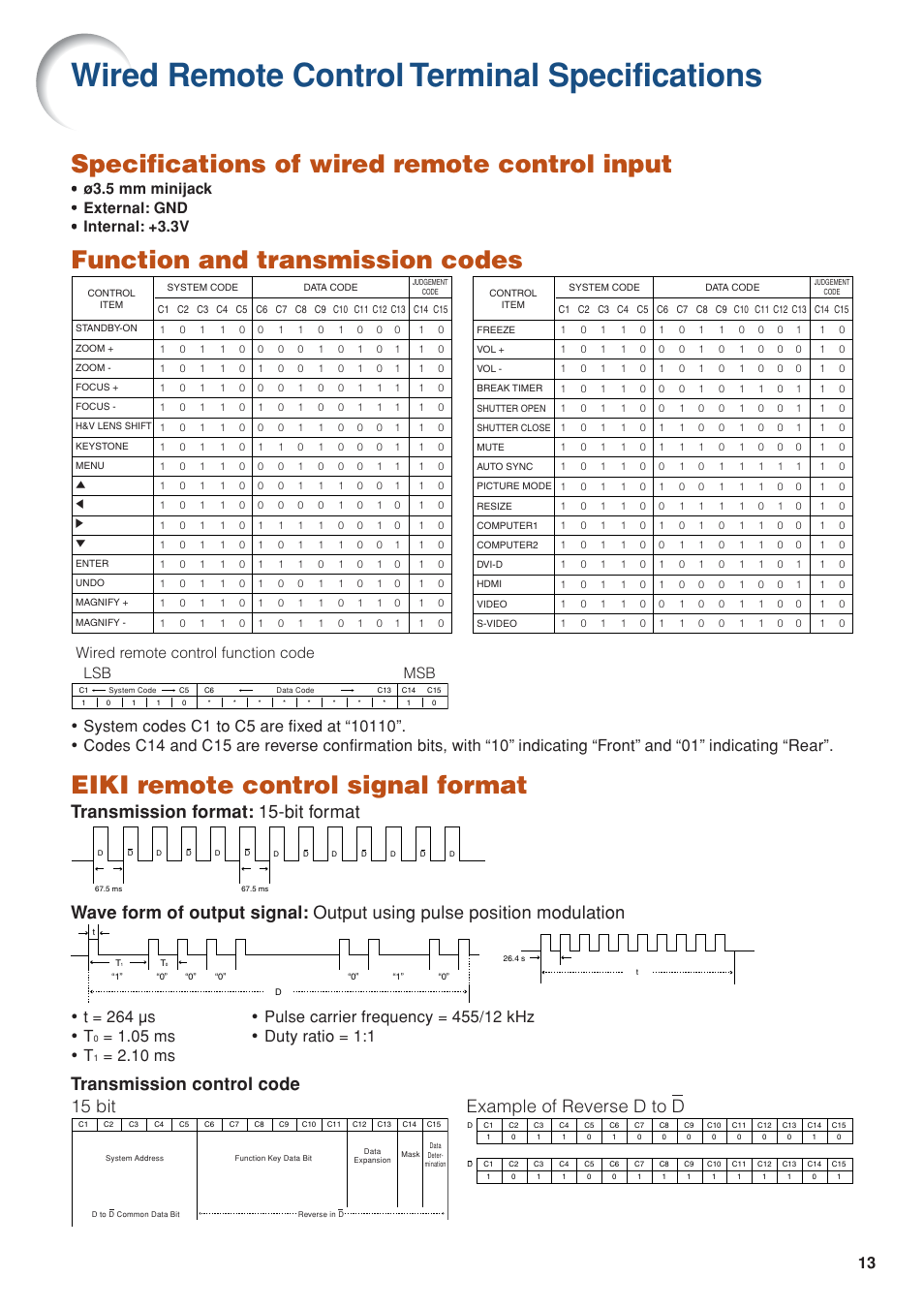 Wired remote control terminal specifications, Specifications of wired remote control input, Function and transmission codes | Eiki remote control signal format, 05 ms • duty ratio = 1:1 • t, 10 ms, Wired remote control function code lsb msb | Eiki EIP-WX5000L User Manual | Page 13 / 59