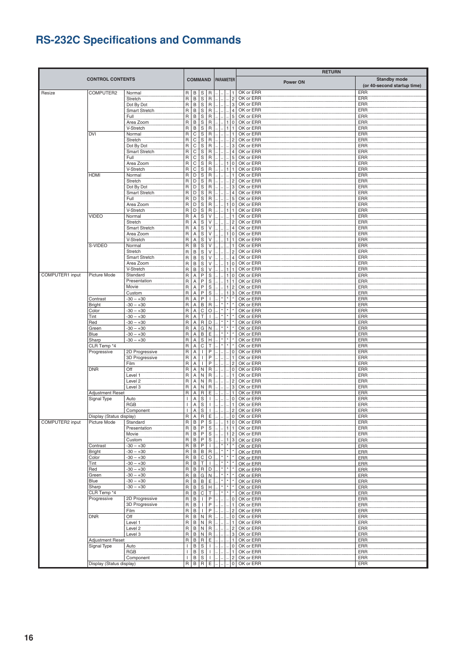 Rs-232c specifications and commands | Eiki EIP-WX5000L User Manual | Page 16 / 59