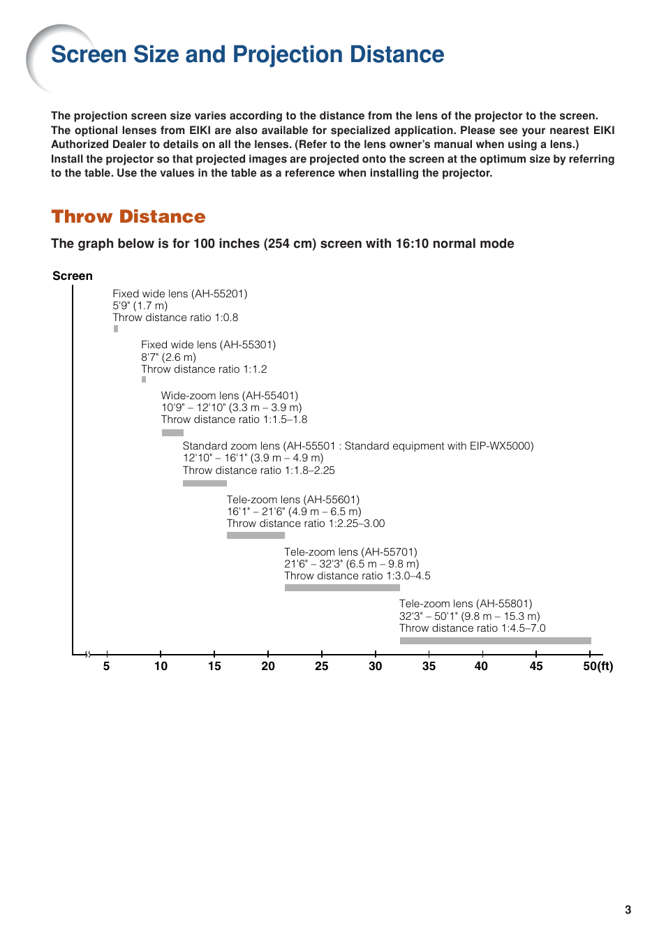 Screen size and projection distance, Throw distance | Eiki EIP-WX5000L User Manual | Page 3 / 59