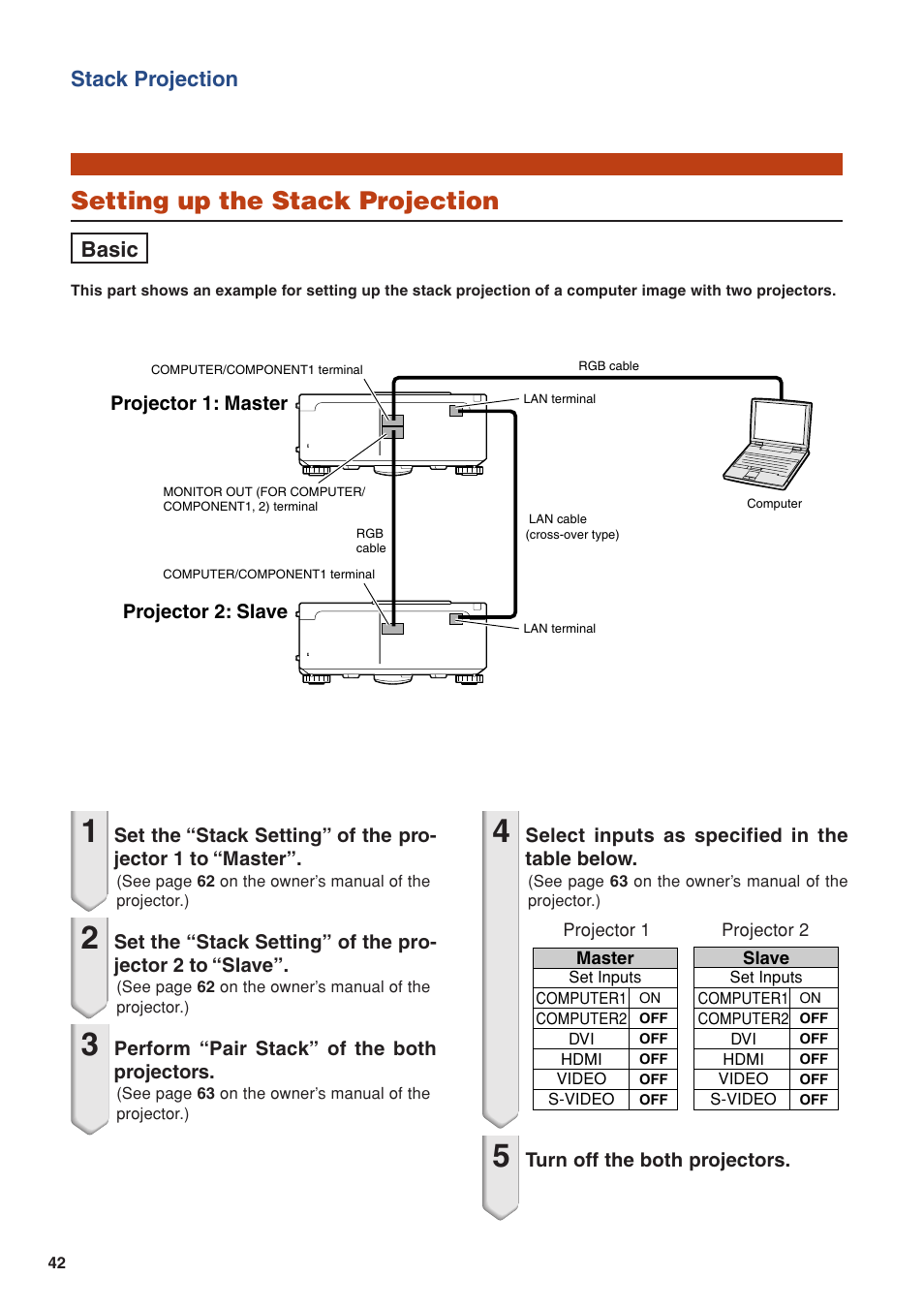 Setting up the stack projection, Stack projection, Basic | Eiki EIP-WX5000L User Manual | Page 42 / 59