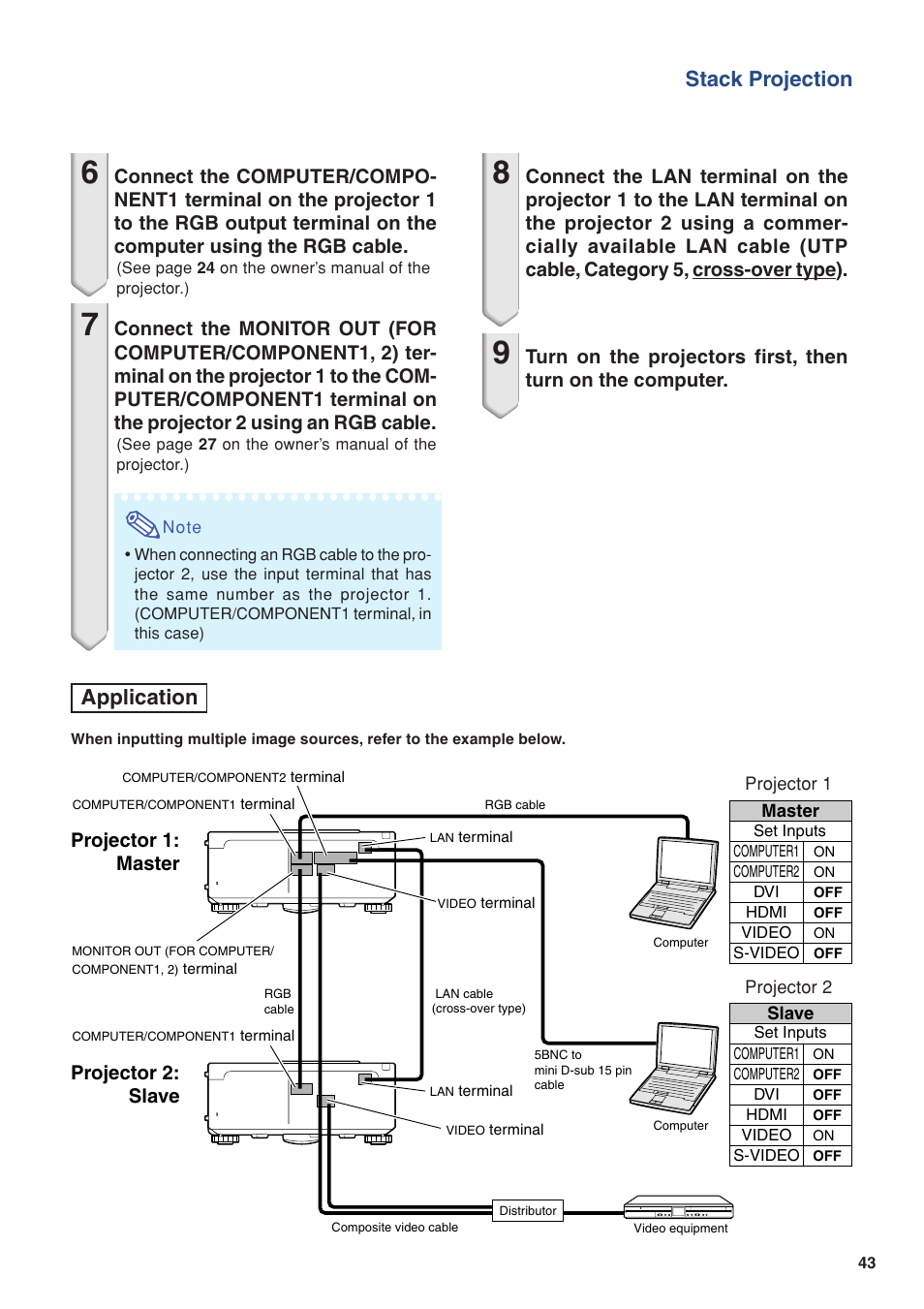 Stack projection, Application, Projector 1: master projector 2: slave | Eiki EIP-WX5000L User Manual | Page 43 / 59
